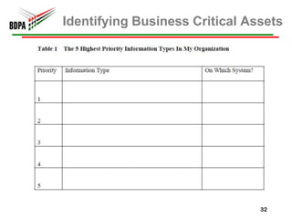 What Is Information Security?AvailabilityThe concept of ensuring that the systems and data can be accessed when required. Availability is impacted by human error, cabling problems, software bug, hardware failures, loss of skilled staff, malicious code, and the many other threats that can render a system un-usable or unreliable. - From the CISSP® CBK®:14