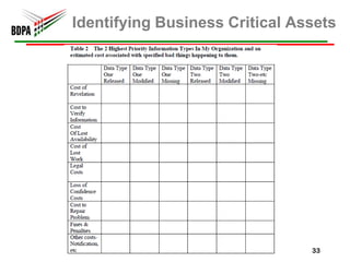 Components of information security architecture 15
