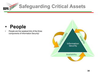 Components of Information Security ArchitectureProcessesThe operational aspects of small business. Safeguards can be automated or manual. 18