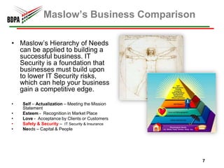 IT Security &Business Wholeness5