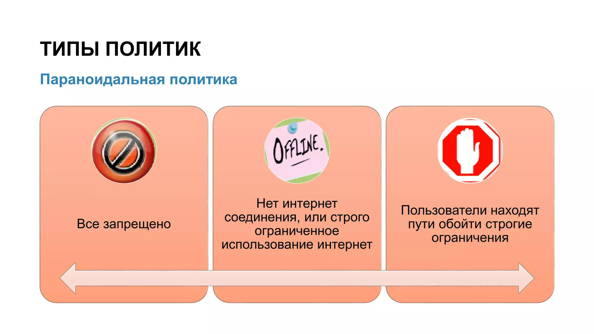 Параноидальная политика
ТИПЫ ПОЛИТИК
17/x
Все запрещено
Нет интернет
соединения, или строго
ограниченное
использование интернет
Пользователи находят
пути обойти строгие
ограничения
 