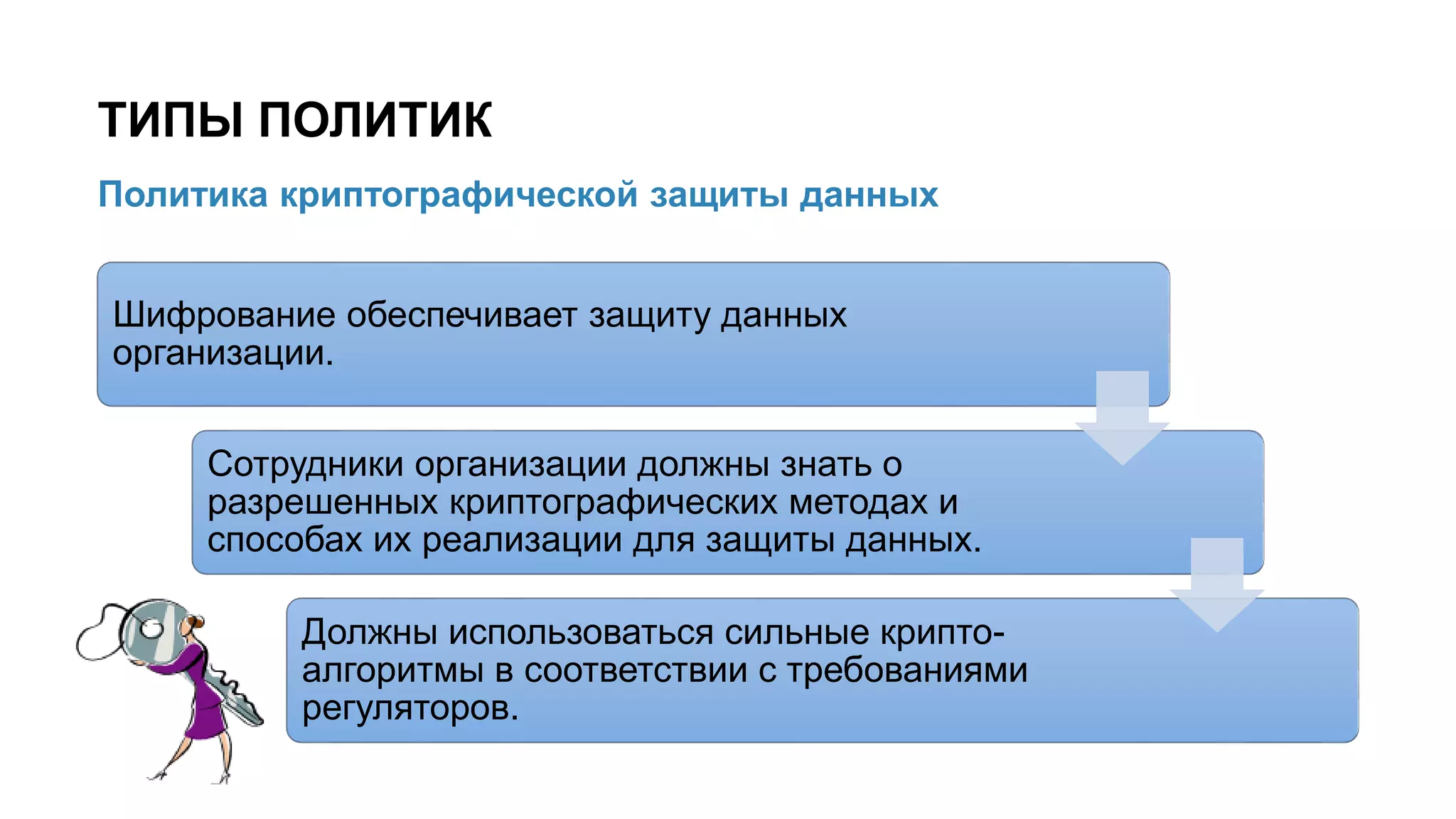 Политика криптографической защиты данных
ТИПЫ ПОЛИТИК
18/x
Шифрование обеспечивает защиту данных
организации.
Сотрудники организации должны знать о
разрешенных криптографических методах и
способах их реализации для защиты данных.
Должны использоваться сильные крипто-
алгоритмы в соответствии с требованиями
регуляторов.
 