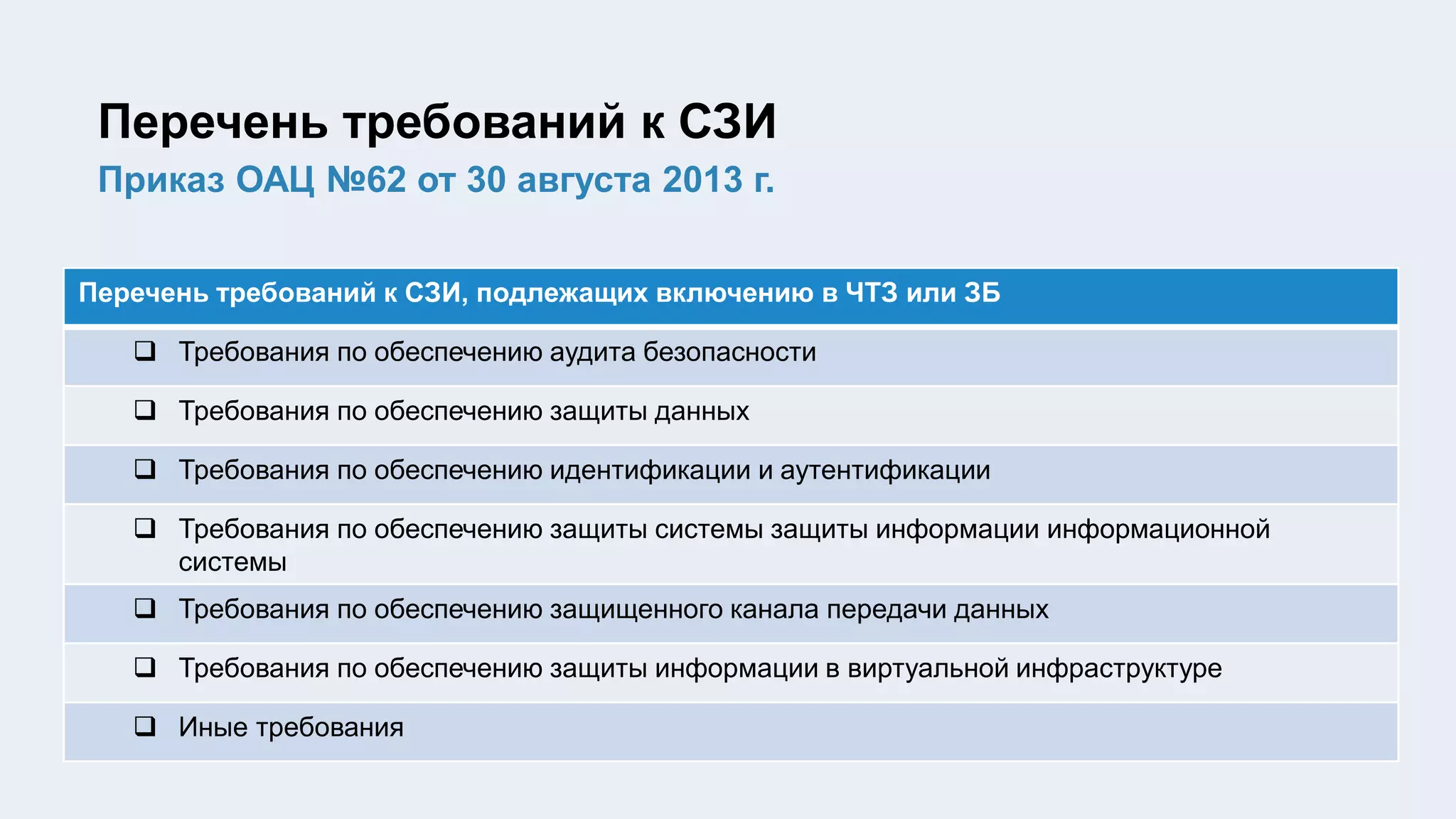 Перечень требований к СЗИ
Приказ ОАЦ №62 от 30 августа 2013 г.
Перечень требований к СЗИ, подлежащих включению в ЧТЗ или ЗБ
 Требования по обеспечению аудита безопасности
 Требования по обеспечению защиты данных
 Требования по обеспечению идентификации и аутентификации
 Требования по обеспечению защиты системы защиты информации информационной
системы
 Требования по обеспечению защищенного канала передачи данных
 Требования по обеспечению защиты информации в виртуальной инфраструктуре
 Иные требования
 