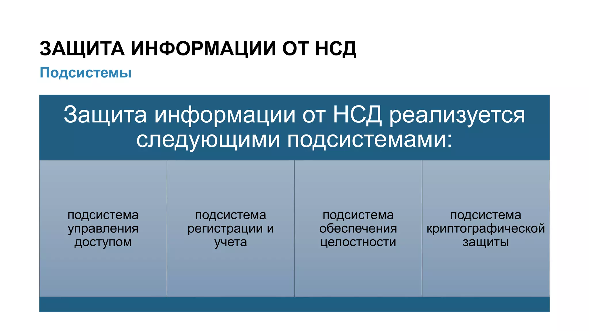 34/91
Подсистемы
ЗАЩИТА ИНФОРМАЦИИ ОТ НСД
Защита информации от НСД реализуется
следующими подсистемами:
подсистема
управления
доступом
подсистема
регистрации и
учета
подсистема
обеспечения
целостности
подсистема
криптографической
защиты
 