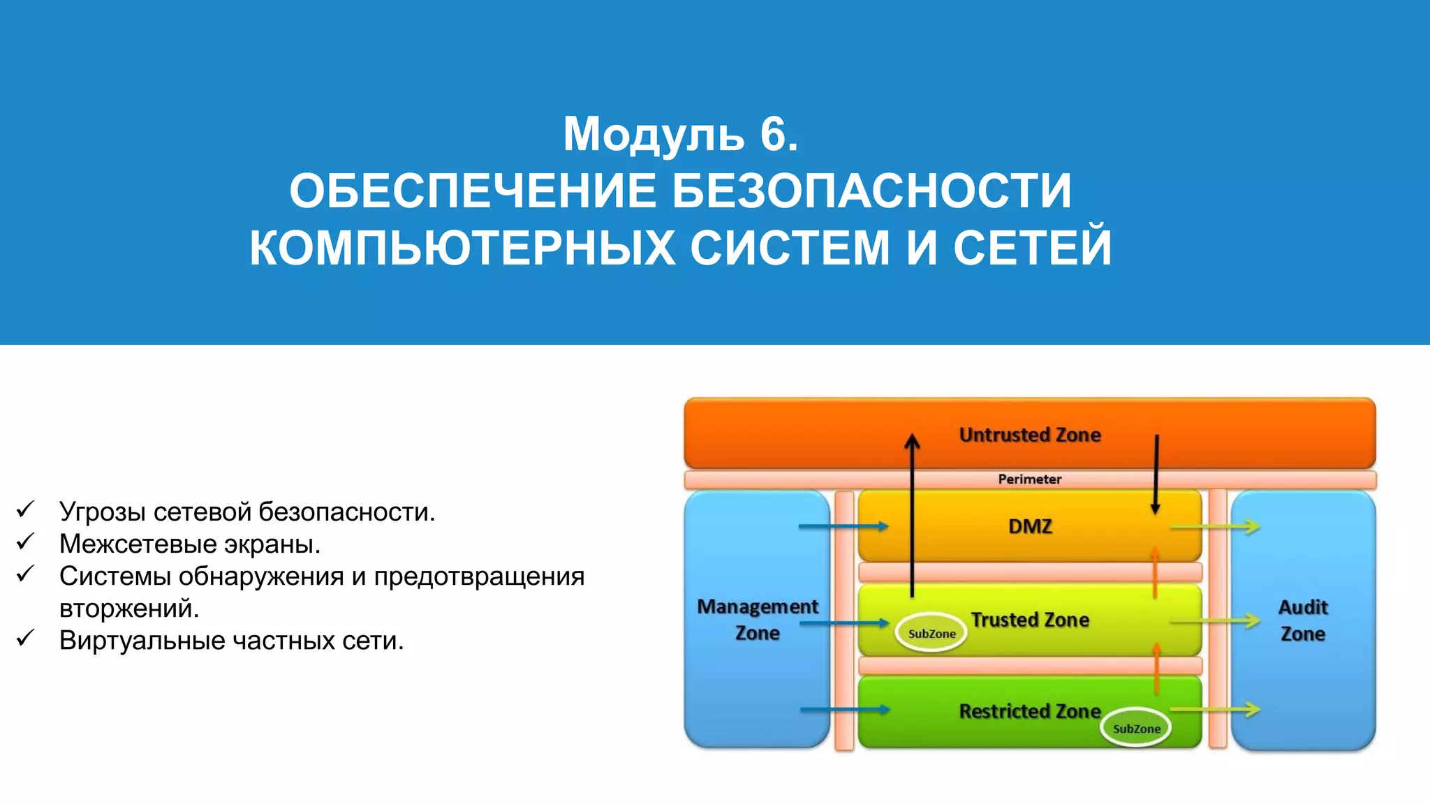 Модуль 6.
ОБЕСПЕЧЕНИЕ БЕЗОПАСНОСТИ
КОМПЬЮТЕРНЫХ СИСТЕМ И СЕТЕЙ
 Угрозы сетевой безопасности.
 Межсетевые экраны.
 Системы обнаружения и предотвращения
вторжений.
 Виртуальные частных сети.
 