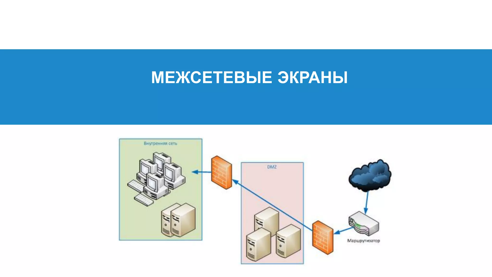 МЕЖСЕТЕВЫЕ ЭКРАНЫ
 