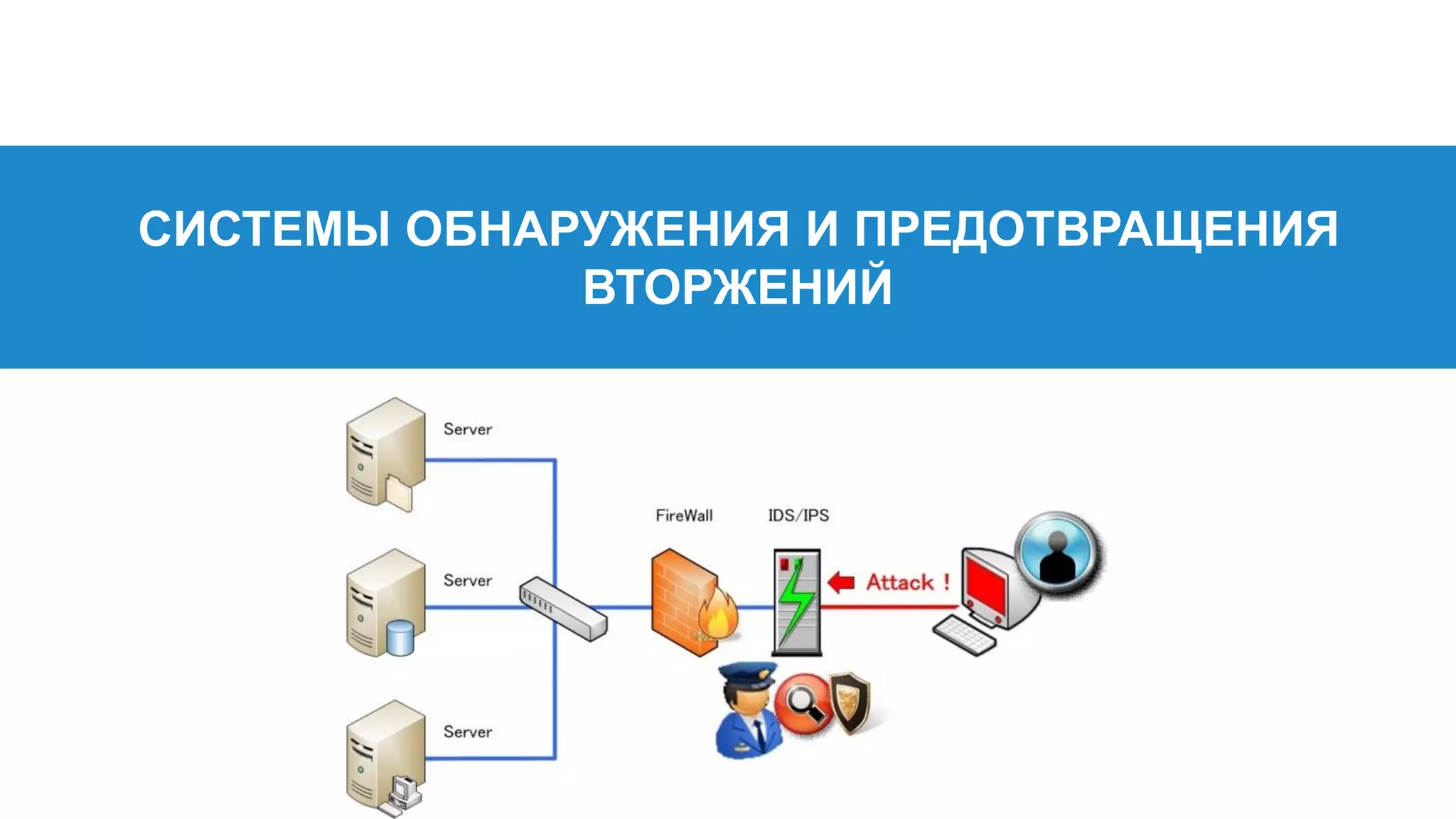СИСТЕМЫ ОБНАРУЖЕНИЯ И ПРЕДОТВРАЩЕНИЯ
ВТОРЖЕНИЙ
 