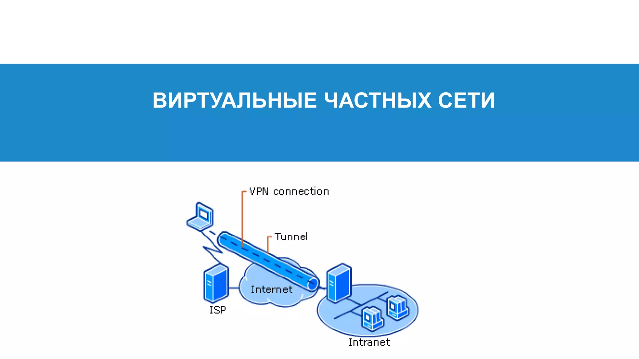 ВИРТУАЛЬНЫЕ ЧАСТНЫХ СЕТИ
 