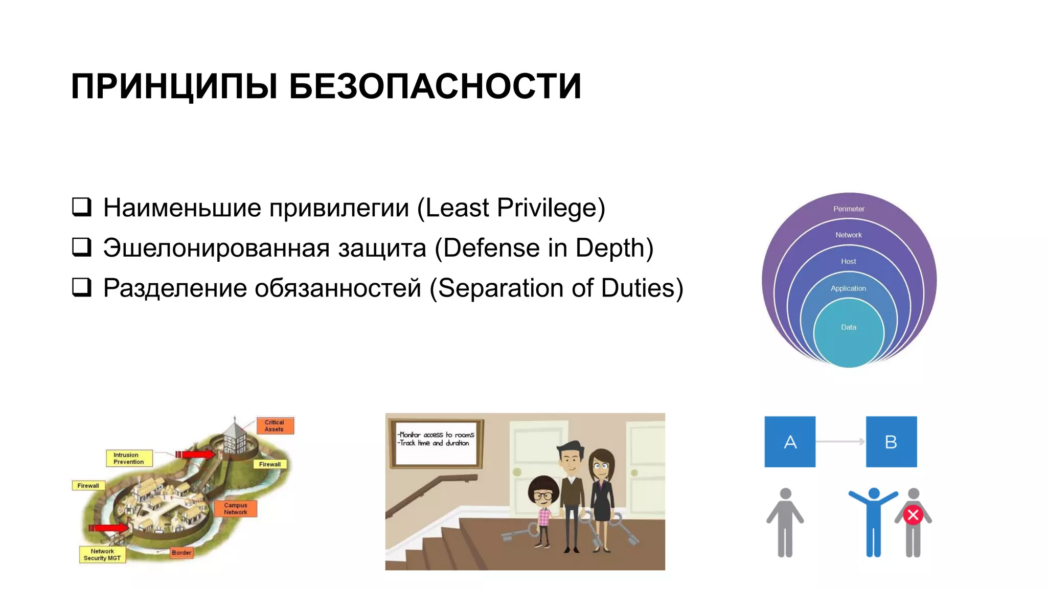  Наименьшие привилегии (Least Privilege)
 Эшелонированная защита (Defense in Depth)
 Разделение обязанностей (Separation of Duties)
ПРИНЦИПЫ БЕЗОПАСНОСТИ
6/x
 