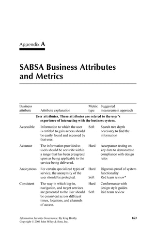 Information Security Governance - 2008 - Brotby - Appendix A SABSA ...