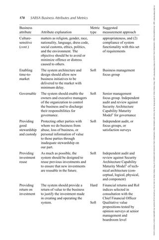 Sab Traits List.pdf Information Security Governance - 2008 - Brotby - Appendix A SABSA ...