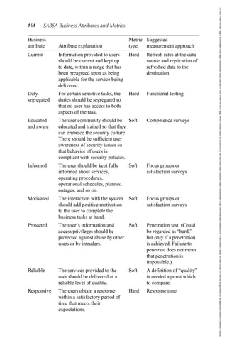 Information Security Governance - 2008 - Brotby - Appendix A SABSA ...