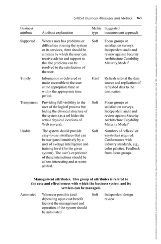 Information Security Governance - 2008 - Brotby - Appendix A SABSA ...