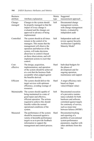 Information Security Governance - 2008 - Brotby - Appendix A SABSA ...