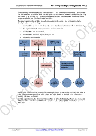 Information Security Governance #2A | PDF