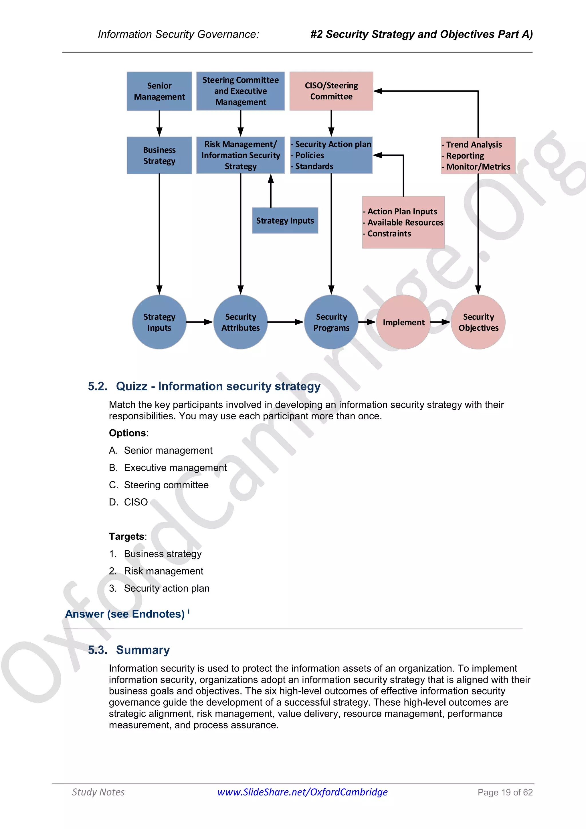 Information Security Governance: #2 Security Strategy and Objectives Part A)
______________________________________________________________________________
Study Notes www.SlideShare.net/OxfordCambridge Page 19 of 62
Senior
Management
Steering Committee
and Executive
Management
CISO/Steering
Committee
Business
Strategy
Risk Management/
Information Security
Strategy
- Security Action plan
- Policies
- Standards
- Trend Analysis
- Reporting
- Monitor/Metrics
- Action Plan Inputs
- Available Resources
- Constraints
Strategy Inputs
Strategy
Inputs
Security
Attributes
Security
Programs
Implement
Security
Objectives
5.2. Quizz - Information security strategy
Match the key participants involved in developing an information security strategy with their
responsibilities. You may use each participant more than once.
Options:
A. Senior management
B. Executive management
C. Steering committee
D. CISO
Targets:
1. Business strategy
2. Risk management
3. Security action plan
Answer (see Endnotes) i
5.3. Summary
Information security is used to protect the information assets of an organization. To implement
information security, organizations adopt an information security strategy that is aligned with their
business goals and objectives. The six high-level outcomes of effective information security
governance guide the development of a successful strategy. These high-level outcomes are
strategic alignment, risk management, value delivery, resource management, performance
measurement, and process assurance.
 