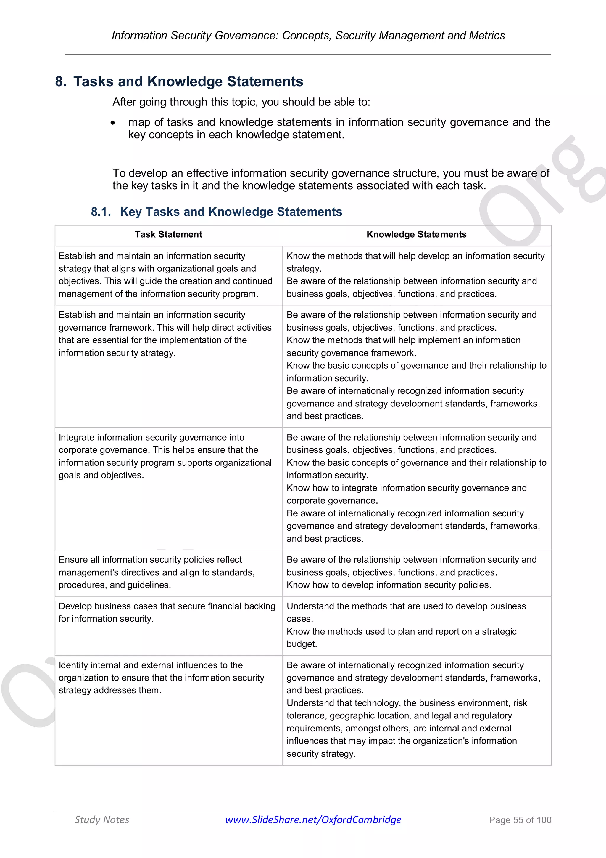 Information Security Governance: Concepts, Security Management and Metrics
______________________________________________________________________________
Study Notes www.SlideShare.net/OxfordCambridge Page 55 of 100
8. Tasks and Knowledge Statements
After going through this topic, you should be able to:
 map of tasks and knowledge statements in information security governance and the
key concepts in each knowledge statement.
To develop an effective information security governance structure, you must be aware of
the key tasks in it and the knowledge statements associated with each task.
8.1. Key Tasks and Knowledge Statements
Task Statement Knowledge Statements
Establish and maintain an information security
strategy that aligns with organizational goals and
objectives. This will guide the creation and continued
management of the information security program.
Know the methods that will help develop an information security
strategy.
Be aware of the relationship between information security and
business goals, objectives, functions, and practices.
Establish and maintain an information security
governance framework. This will help direct activities
that are essential for the implementation of the
information security strategy.
Be aware of the relationship between information security and
business goals, objectives, functions, and practices.
Know the methods that will help implement an information
security governance framework.
Know the basic concepts of governance and their relationship to
information security.
Be aware of internationally recognized information security
governance and strategy development standards, frameworks,
and best practices.
Integrate information security governance into
corporate governance. This helps ensure that the
information security program supports organizational
goals and objectives.
Be aware of the relationship between information security and
business goals, objectives, functions, and practices.
Know the basic concepts of governance and their relationship to
information security.
Know how to integrate information security governance and
corporate governance.
Be aware of internationally recognized information security
governance and strategy development standards, frameworks,
and best practices.
Ensure all information security policies reflect
management's directives and align to standards,
procedures, and guidelines.
Be aware of the relationship between information security and
business goals, objectives, functions, and practices.
Know how to develop information security policies.
Develop business cases that secure financial backing
for information security.
Understand the methods that are used to develop business
cases.
Know the methods used to plan and report on a strategic
budget.
Identify internal and external influences to the
organization to ensure that the information security
strategy addresses them.
Be aware of internationally recognized information security
governance and strategy development standards, frameworks,
and best practices.
Understand that technology, the business environment, risk
tolerance, geographic location, and legal and regulatory
requirements, amongst others, are internal and external
influences that may impact the organization's information
security strategy.
 