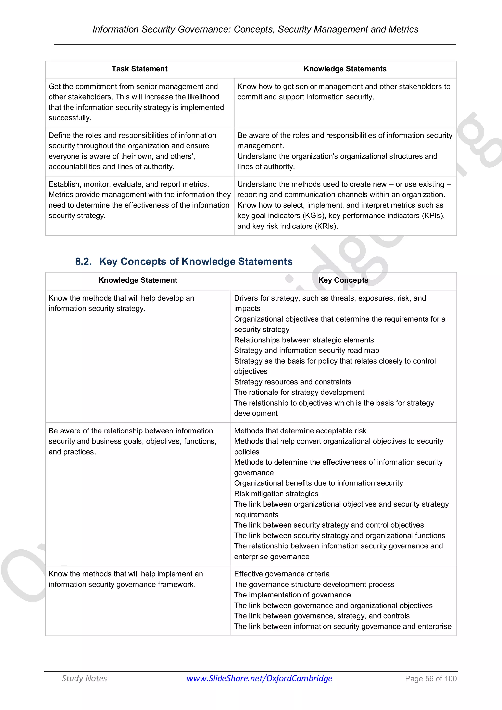 Information Security Governance: Concepts, Security Management and Metrics
______________________________________________________________________________
Study Notes www.SlideShare.net/OxfordCambridge Page 56 of 100
Task Statement Knowledge Statements
Get the commitment from senior management and
other stakeholders. This will increase the likelihood
that the information security strategy is implemented
successfully.
Know how to get senior management and other stakeholders to
commit and support information security.
Define the roles and responsibilities of information
security throughout the organization and ensure
everyone is aware of their own, and others',
accountabilities and lines of authority.
Be aware of the roles and responsibilities of information security
management.
Understand the organization's organizational structures and
lines of authority.
Establish, monitor, evaluate, and report metrics.
Metrics provide management with the information they
need to determine the effectiveness of the information
security strategy.
Understand the methods used to create new – or use existing –
reporting and communication channels within an organization.
Know how to select, implement, and interpret metrics such as
key goal indicators (KGIs), key performance indicators (KPIs),
and key risk indicators (KRIs).
8.2. Key Concepts of Knowledge Statements
Knowledge Statement Key Concepts
Know the methods that will help develop an
information security strategy.
Drivers for strategy, such as threats, exposures, risk, and
impacts
Organizational objectives that determine the requirements for a
security strategy
Relationships between strategic elements
Strategy and information security road map
Strategy as the basis for policy that relates closely to control
objectives
Strategy resources and constraints
The rationale for strategy development
The relationship to objectives which is the basis for strategy
development
Be aware of the relationship between information
security and business goals, objectives, functions,
and practices.
Methods that determine acceptable risk
Methods that help convert organizational objectives to security
policies
Methods to determine the effectiveness of information security
governance
Organizational benefits due to information security
Risk mitigation strategies
The link between organizational objectives and security strategy
requirements
The link between security strategy and control objectives
The link between security strategy and organizational functions
The relationship between information security governance and
enterprise governance
Know the methods that will help implement an
information security governance framework.
Effective governance criteria
The governance structure development process
The implementation of governance
The link between governance and organizational objectives
The link between governance, strategy, and controls
The link between information security governance and enterprise
 