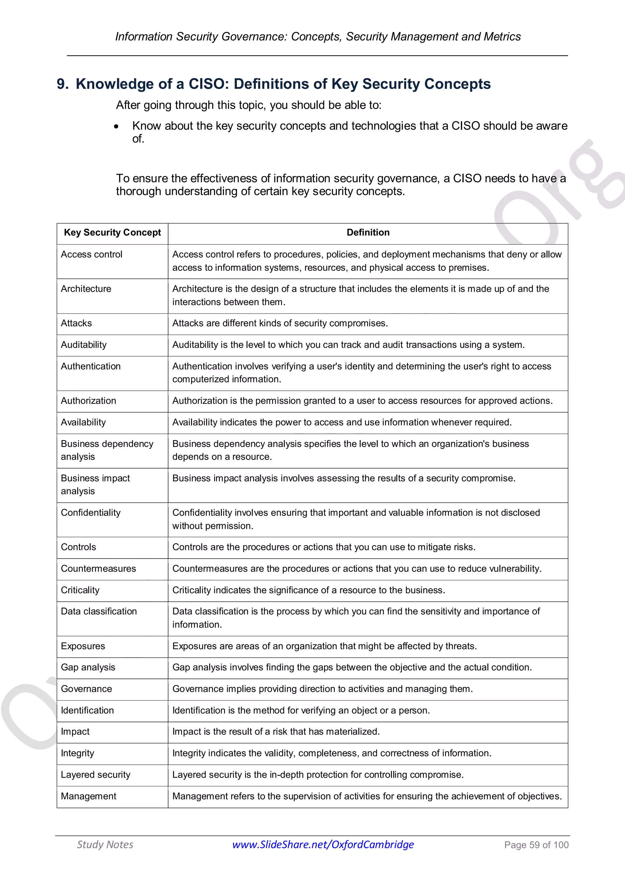 Information Security Governance: Concepts, Security Management and Metrics
______________________________________________________________________________
Study Notes www.SlideShare.net/OxfordCambridge Page 59 of 100
9. Knowledge of a CISO: Definitions of Key Security Concepts
After going through this topic, you should be able to:
 Know about the key security concepts and technologies that a CISO should be aware
of.
To ensure the effectiveness of information security governance, a CISO needs to have a
thorough understanding of certain key security concepts.
Key Security Concept Definition
Access control Access control refers to procedures, policies, and deployment mechanisms that deny or allow
access to information systems, resources, and physical access to premises.
Architecture Architecture is the design of a structure that includes the elements it is made up of and the
interactions between them.
Attacks Attacks are different kinds of security compromises.
Auditability Auditability is the level to which you can track and audit transactions using a system.
Authentication Authentication involves verifying a user's identity and determining the user's right to access
computerized information.
Authorization Authorization is the permission granted to a user to access resources for approved actions.
Availability Availability indicates the power to access and use information whenever required.
Business dependency
analysis
Business dependency analysis specifies the level to which an organization's business
depends on a resource.
Business impact
analysis
Business impact analysis involves assessing the results of a security compromise.
Confidentiality Confidentiality involves ensuring that important and valuable information is not disclosed
without permission.
Controls Controls are the procedures or actions that you can use to mitigate risks.
Countermeasures Countermeasures are the procedures or actions that you can use to reduce vulnerability.
Criticality Criticality indicates the significance of a resource to the business.
Data classification Data classification is the process by which you can find the sensitivity and importance of
information.
Exposures Exposures are areas of an organization that might be affected by threats.
Gap analysis Gap analysis involves finding the gaps between the objective and the actual condition.
Governance Governance implies providing direction to activities and managing them.
Identification Identification is the method for verifying an object or a person.
Impact Impact is the result of a risk that has materialized.
Integrity Integrity indicates the validity, completeness, and correctness of information.
Layered security Layered security is the in-depth protection for controlling compromise.
Management Management refers to the supervision of activities for ensuring the achievement of objectives.
 