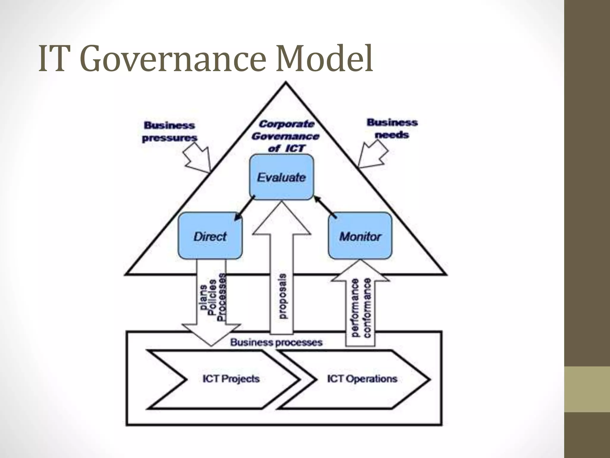 Information Security Governance and Strategy | PPTX