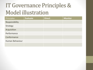IT Governance Principles &
Model illustration
Principles Evaluate Direct Monitor
Responsibility
Strategy
Acquisition
Performance
Conformance
Human Behaviour
 