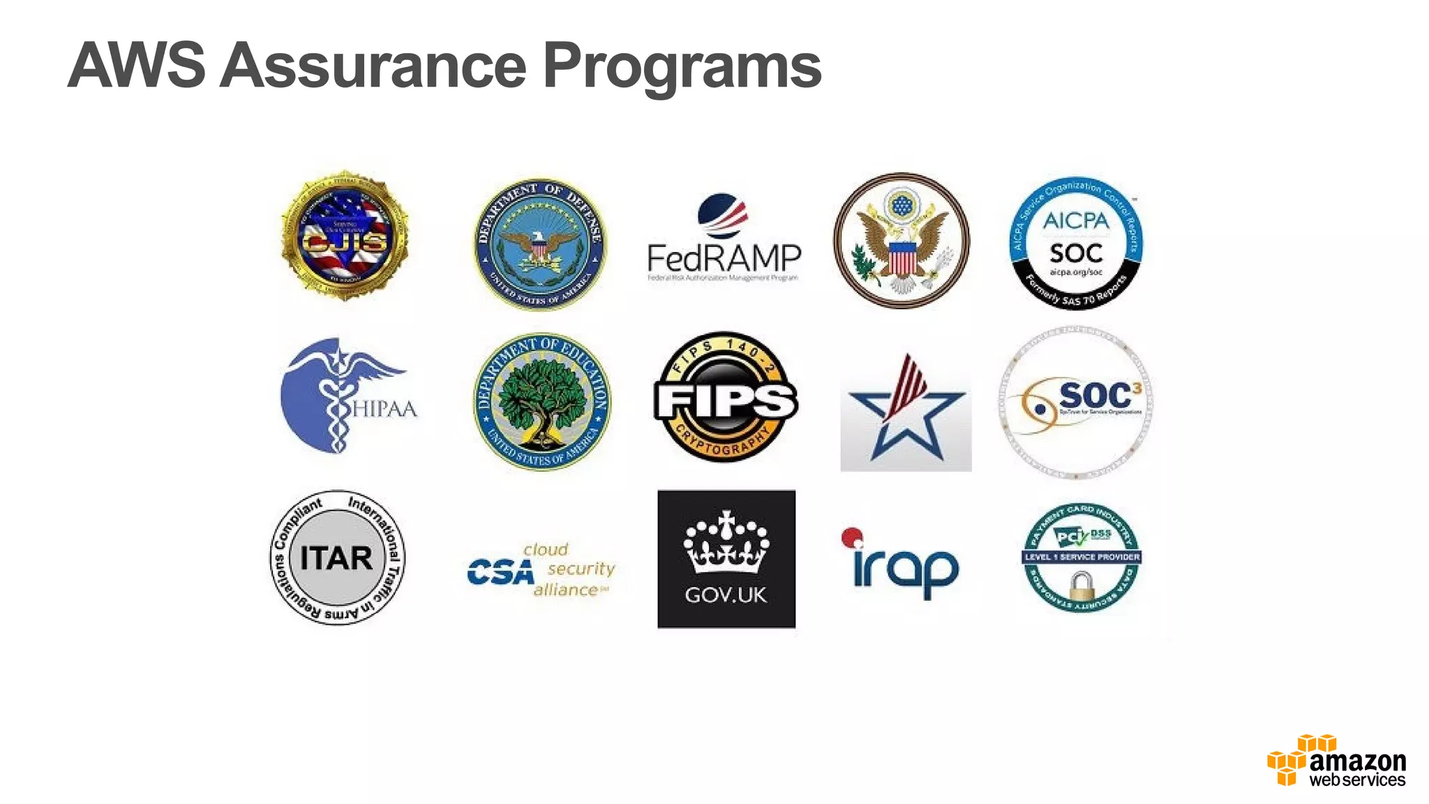 AWS Assurance Programs
 