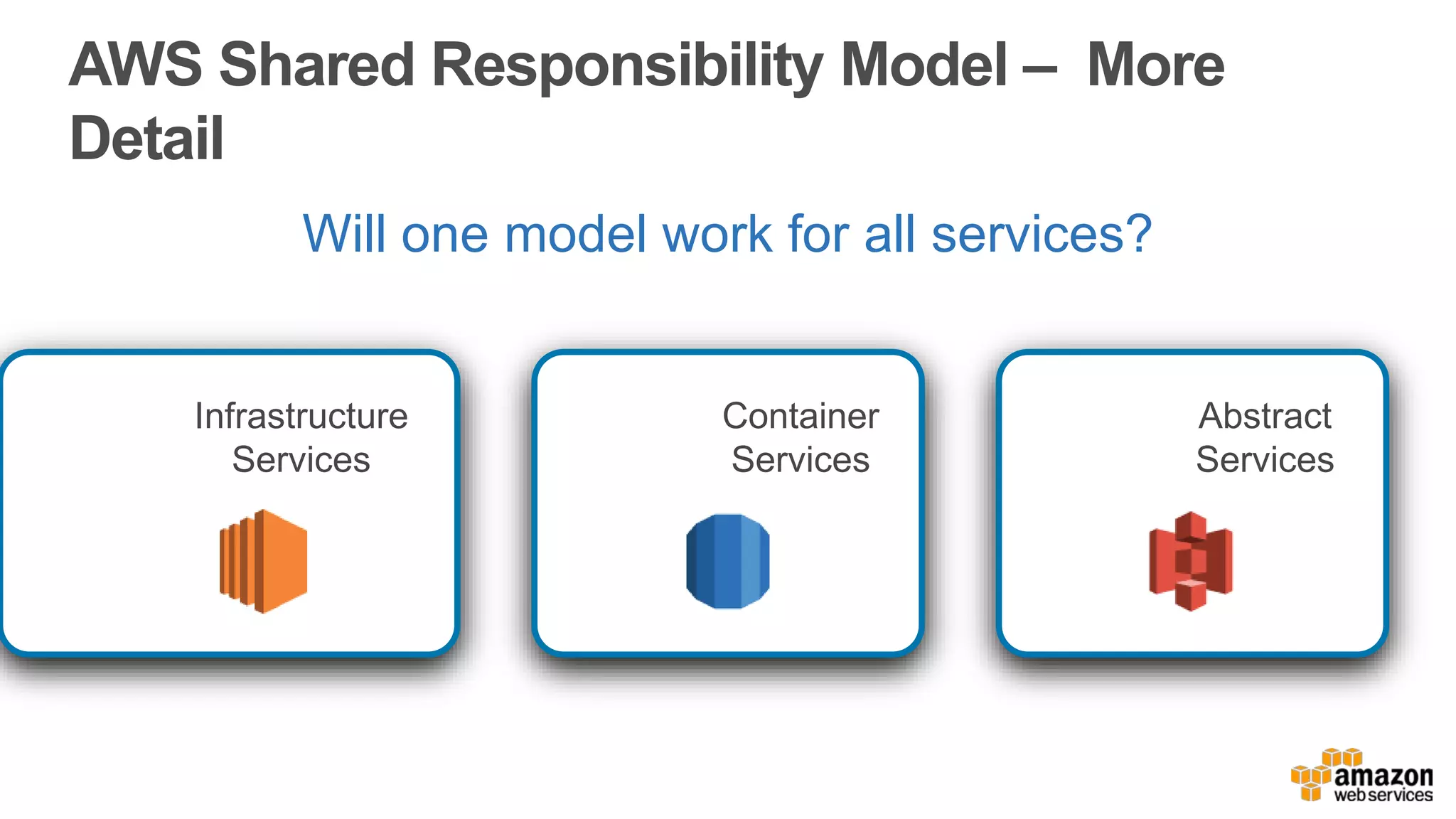 AWS Shared Responsibility Model – More
Detail
Will one model work for all services?
Infrastructure
Services
Container
Services
Abstract
Services
 