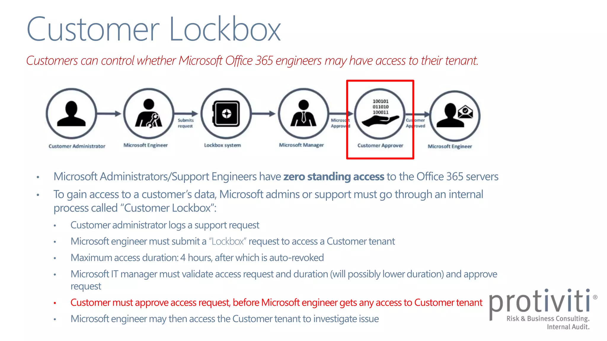 • Customer must approve access request, beforeMicrosoft engineer gets any access to Customertenant
Customers can control whether Microsoft Office 365 engineers may have access to their tenant.
 