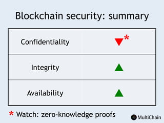 Information security in private blockchains | PDF