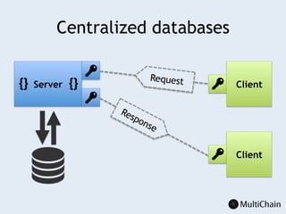 Information security in private blockchains | PDF