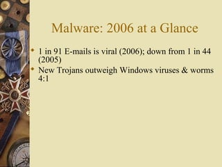 Malware: 2006 at a Glance
 1 in 91 E-mails is viral (2006); down from 1 in 44
(2005)
 New Trojans outweigh Windows viruses & worms
4:1
 