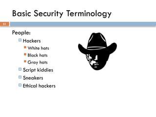 31
Basic Security Terminology
People:
 Hackers
 White hats
 Black hats
 Gray hats
 Script kiddies
 Sneakers
 Ethical hackers
 
