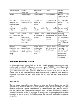 Information Security Lecture Notes | PDF