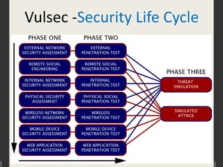 Vulsec -Security Life Cycle
 