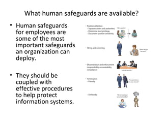 What human safeguards are available?
• Human safeguards
for employees are
some of the most
important safeguards
an organization can
deploy.
• They should be
coupled with
effective procedures
to help protect
information systems.
 
