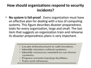 How should organizations respond to security
incidents?
• No system is fail-proof. Every organization must have
an effective plan for dealing with a loss of computing
systems. This figure describes disaster preparedness
tasks for every organization, large and small. The last
item that suggests an organization train and rehearse
its disaster preparedness plans is very important.
 