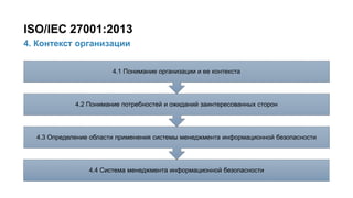 19/91
4. Контекст организации
ISO/IEC 27001:2013
4.4 Система менеджмента информационной безопасности
4.3 Определение области применения системы менеджмента информационной безопасности
4.2 Понимание потребностей и ожиданий заинтересованных сторон
4.1 Понимание организации и ее контекста
 