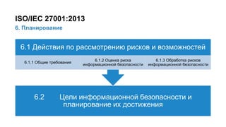 21/91
6. Планирование
ISO/IEC 27001:2013
6.2 Цели информационной безопасности и
планирование их достижения
6.1 Действия по рассмотрению рисков и возможностей
6.1.1 Общие требования
6.1.2 Оценка риска
информационной безопасности
6.1.3 Обработка рисков
информационной безопасности
 
