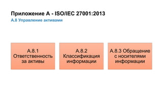 31/91
А.8 Управление активами
Приложение А - ISO/IEC 27001:2013
А.8.1
Ответственность
за активы
А.8.2
Классификация
информации
А.8.3 Обращение
с носителями
информации
 