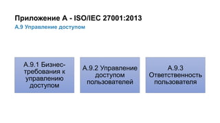 32/91
А.9 Управление доступом
Приложение А - ISO/IEC 27001:2013
А.9.1 Бизнес-
требования к
управлению
доступом
А.9.2 Управление
доступом
пользователей
А.9.3
Ответственность
пользователя
 