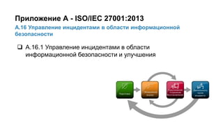 40/91
А.16 Управление инцидентами в области информационной
безопасности
Приложение А - ISO/IEC 27001:2013
 А.16.1 Управление инцидентами в области
информационной безопасности и улучшения
 