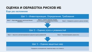 ОЦЕНКА И ОБРАБОТКА РИСКОВ ИБ
Еще раз вспомним
Шаг 3 – Оценка защитных мер
Определить потенциальные защитные меры и их стоимость
Шаг 2 – Оценка угроз и уязвимостей
Фаза 1 – Запустить автоматизированное средство оценки уязвимостей Фаза 2 – Проанализировать результаты
Шаг 1 – Инвентаризация, Определение, Требования
Фаза 1 – Идентифицировать критичные бизнес-
процессы
Фаза 2 – создать перечень активов
используемых в определенных бизнес-
процессах
Фаза 3 – Определить ценность данных активов
 