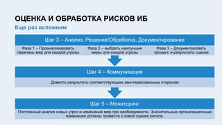ОЦЕНКА И ОБРАБОТКА РИСКОВ ИБ
Еще раз вспомним
Шаг 5 – Мониторинг
Постоянный анализ новых угроз и изменения мер при необходимости. Значительные организационные
изменения должны привести к новой оценке рисков.
Шаг 4 – Коммуникация
Довести результаты соответствующим заинтересованным сторонам
Шаг 3 – Анализ, Решение/Обработка, Документирование
Фаза 1 – Проанализировать
перечень мер для каждой угрозы
Фаза 2 – выбрать наилучшие
меры для каждой угрозы
Фаза 3 – Документировать
процесс и результаты оценки
 