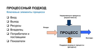  Вход
 Выход
 Ресурсы
 Владелец
 Потребители и
поставщики
 Показатели
5/91
Ключевые элементы процесса
ПРОЦЕССНЫЙ ПОДХОД
 