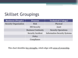 Information Security Management 101 | PDF