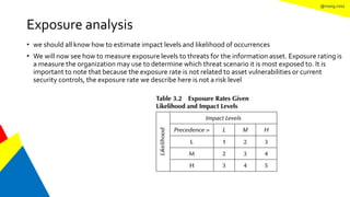 @mang.roisz
Exposure analysis
• we should all know how to estimate impact levels and likelihood of occurrences
• We will now see how to measure exposure levels to threats for the information asset. Exposure rating is
a measure the organization may use to determine which threat scenario it is most exposed to. It is
important to note that because the exposure rate is not related to asset vulnerabilities or current
security controls, the exposure rate we describe here is not a risk level
 