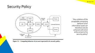 @mang.roisz
Security Policy
“Any violation of the
acceptable computing
behavior of an
information asset can
therefore only be
achieved with strict
enforcement of its
security policy”
 