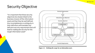 @mang.roisz
Security Objective
“it is important that these security
objectives be closely linked to the
business mission of the information
asset and that they be well defined.
Any incompleteness or ambiguity in
their definition will translate into
deficient security requirement that will
lead to inadequate security for the
target information asset”
 
