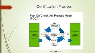 Certification Process21
PDCA PHASE
 