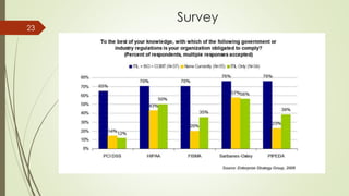 Survey
23
 